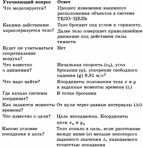 Курсовая работа по теме Графическое моделирование зависимостей максимальной высоты и длины полёта тела от коэффициента сопротивления среды